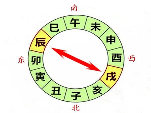 八字中的辰戌相冲 辰戌相冲的影响(辰戌相冲如何处理)