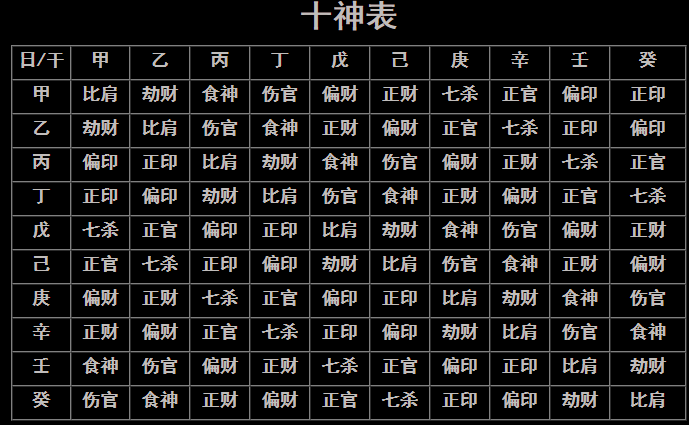 四柱八字专业术语解析大全(最适合零基础的八字爱好者)