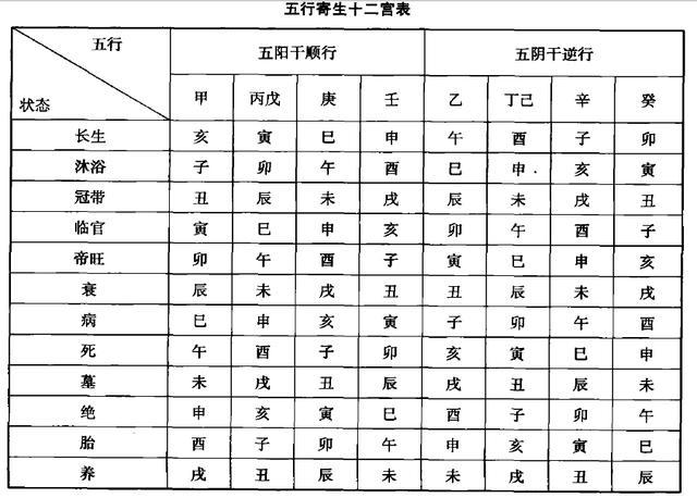 盲派断兄弟姐妹个数(附口诀)