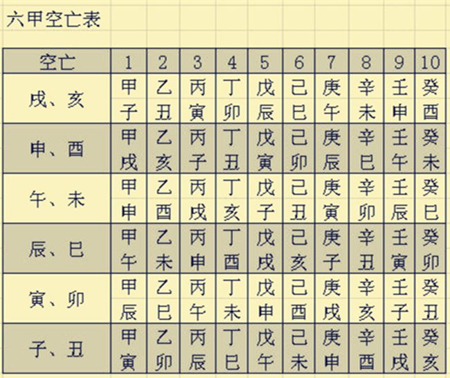 论八字空亡和八字空亡的意义和用法