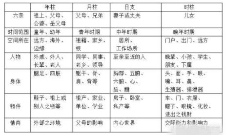 四柱宫位取象在算命中至关重要之干货篇(盲派精髓超长篇)