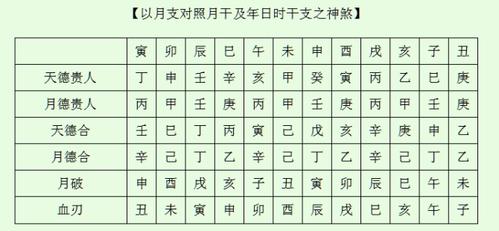 八字神煞大全一览表 最新最全神煞表大全详解