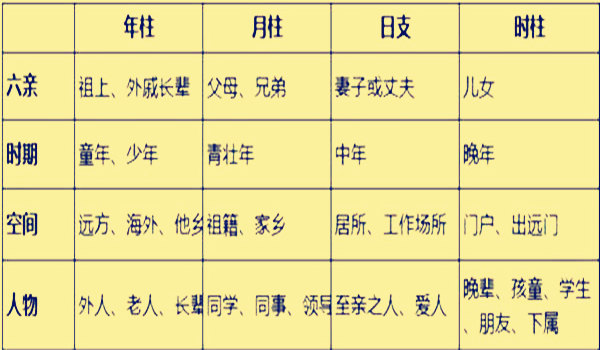 八字中的透干、通根、藏干是什么意思  十二长生状态在八字中的作用