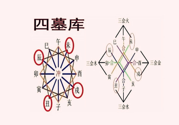 八字墓与库的区别 十神入库与入墓详解(走墓库运到底是福是祸)