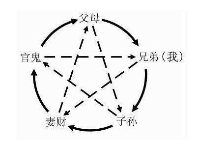 渊海子平之论六亲(从八字中看六亲的方法)