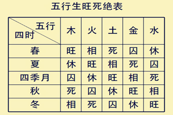 旺衰用神的一般取法 细说八字中的反吟(细说八字中的伏吟)