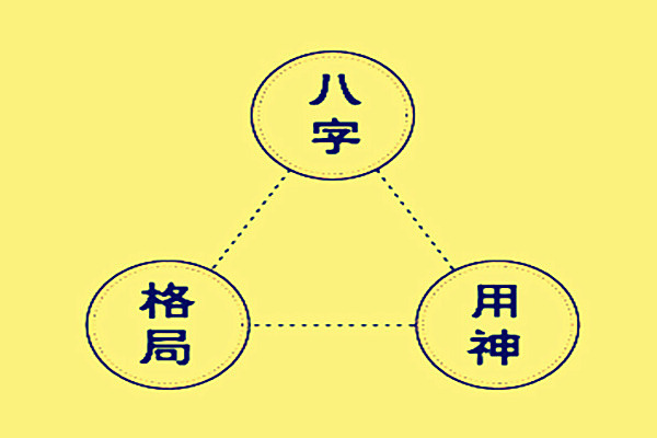 八字中格局用神的取法点窍 成格八字的用神取法