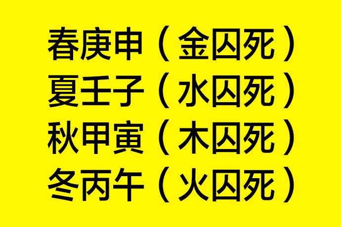 八字四废日是什么意思 四废日查法(四废日详解)