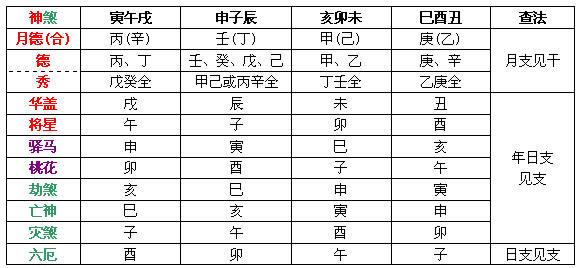 八字中亡神煞是什么意思 亡神煞的查法(亡神煞详解)