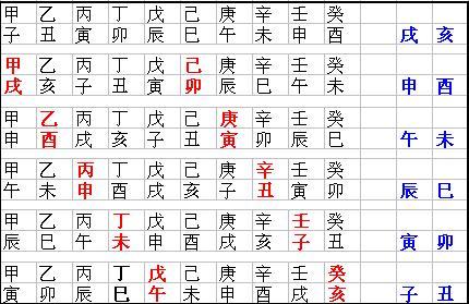 四柱旬空断事诀 十神旬空断事诀(详解空亡的一些运用)