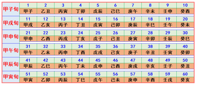 六十日柱用法诗诀  六十日柱简单论命